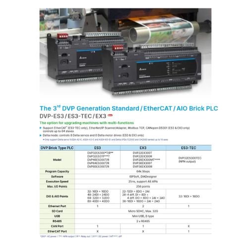 Delta DVP SS2 Series PLC